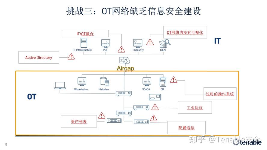 工业网络安全：制造企业最容易踩的几个隐形大坑