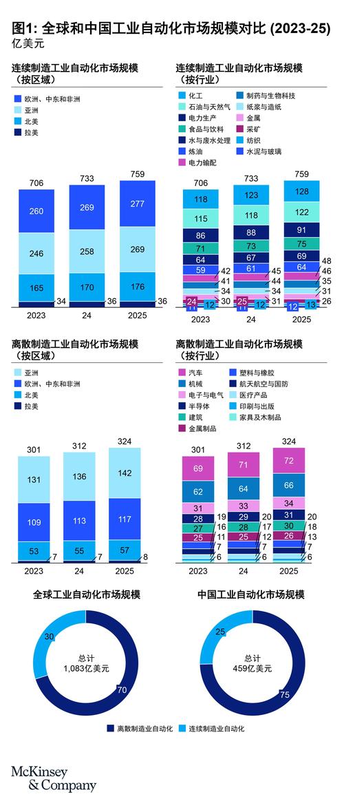 五、行业趋势和企业应对
