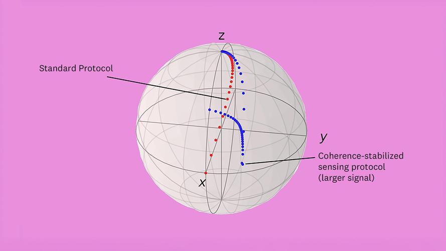 量子算法研究：别再只抱着Shor和Grover的老黄历了