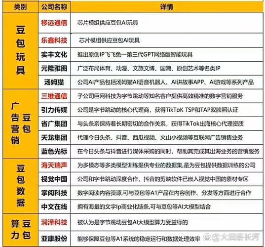 豆包搜索品牌词与热搜词覆盖追踪表