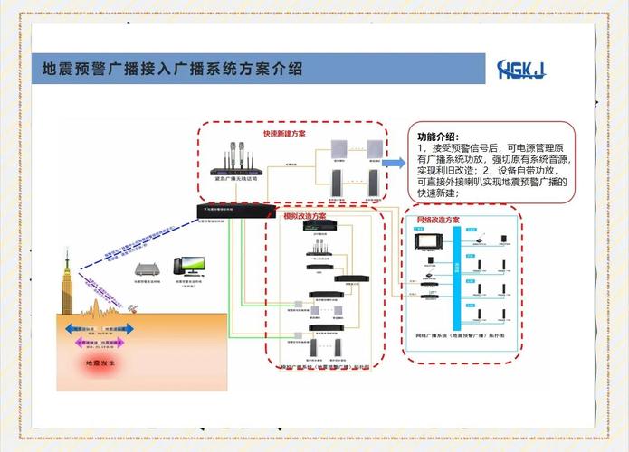 地震预警监测台站布设及原理示意图