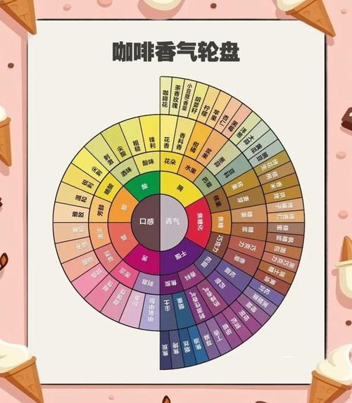 普通人在家怎么练咖啡品鉴？根本不用花大价钱