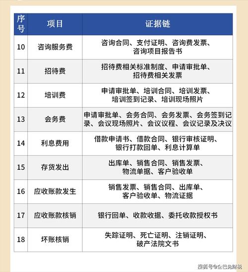 合伙经营性资产权属认定证据链