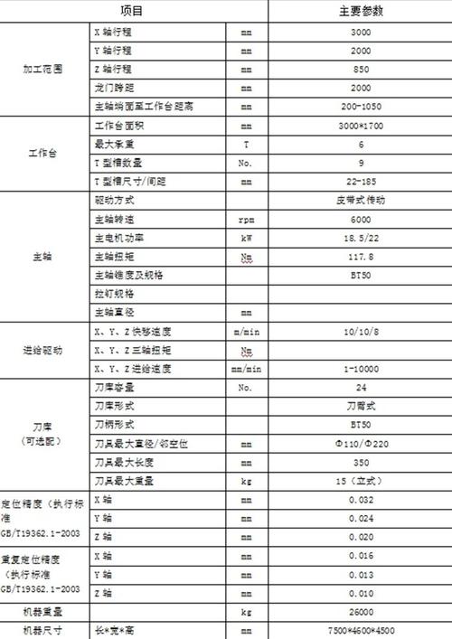 国产五轴机床数控系统参数手写备份表实拍
