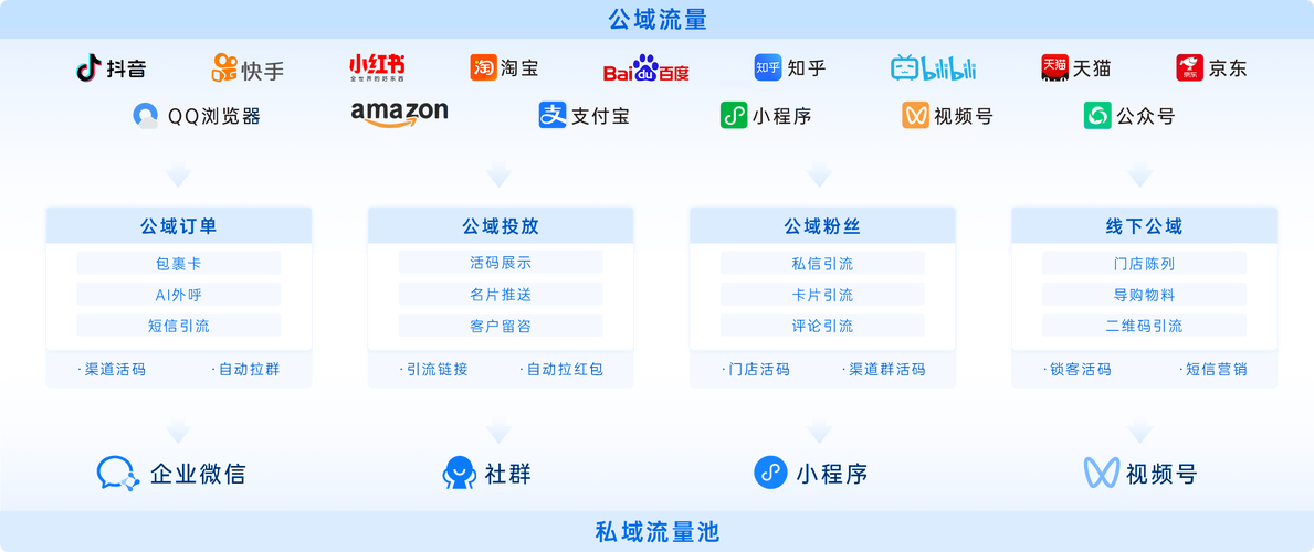 跨平台搜索优化流量流转示意图