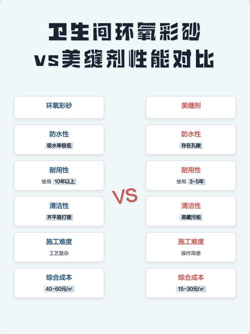 卫生间淋浴区环氧彩砂与美缝剂耐水测试对比