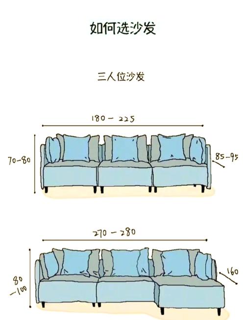 客厅沙发与电视距离黄金比例分析标注图
