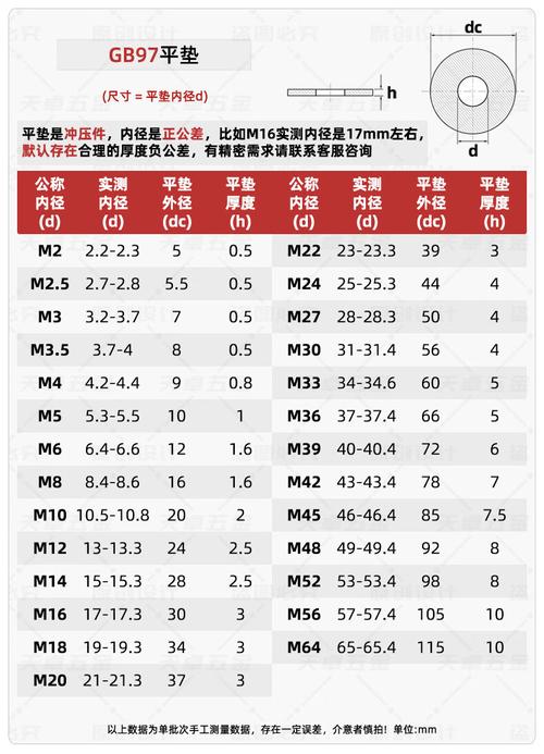 平垫圈选型:别只看适配螺栓直径,还要算承压