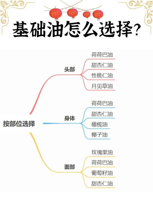 选油先看“血型”:基础油与添加剂的门道