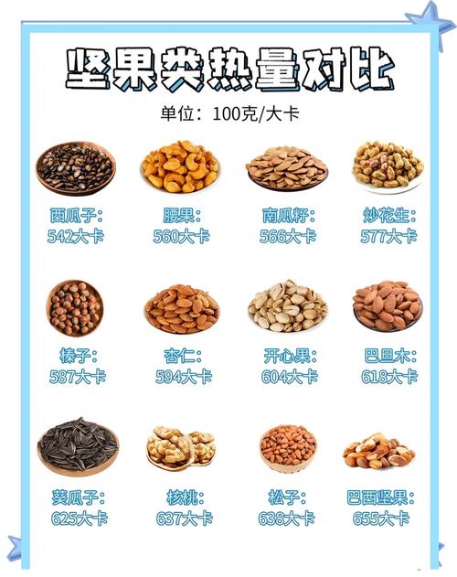 常见市售干果每100g热量对照表