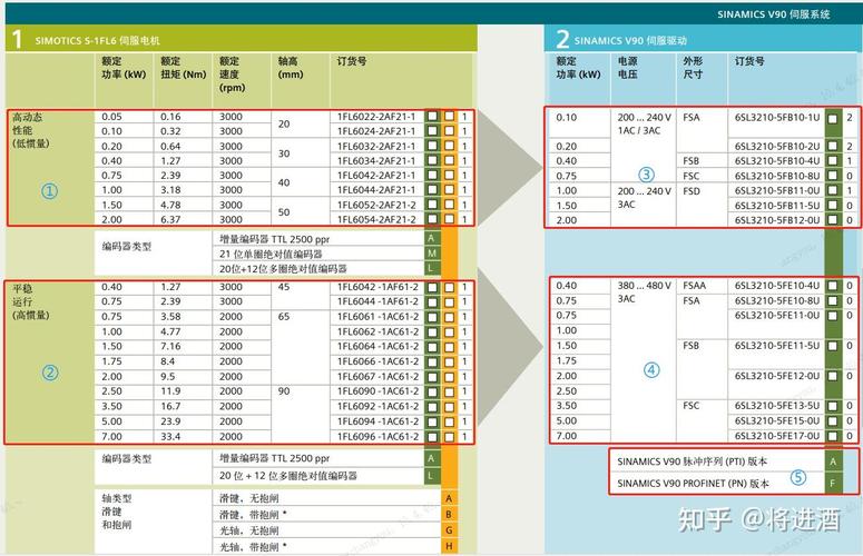 伺服电机选型参数对照表实拍图