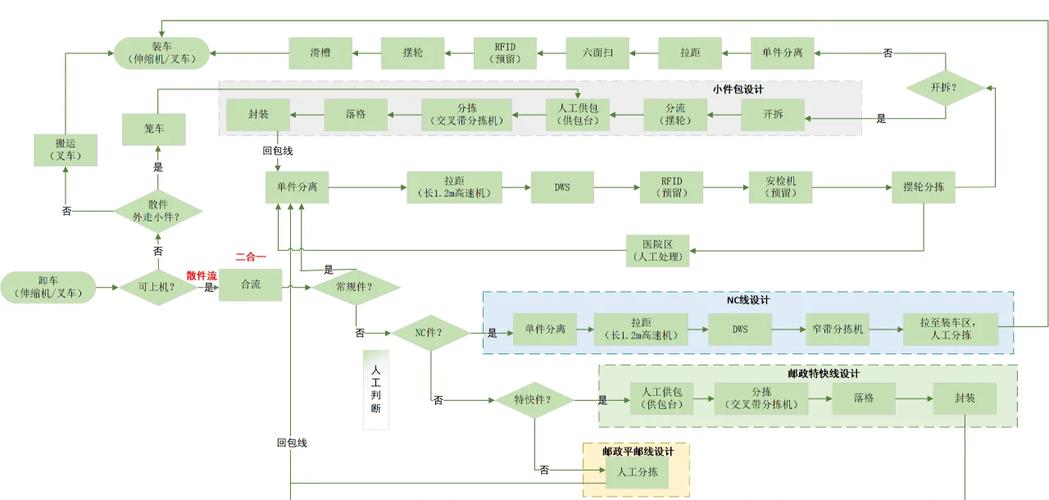儿童睡眠周期大脑分拣快递流程示意图
