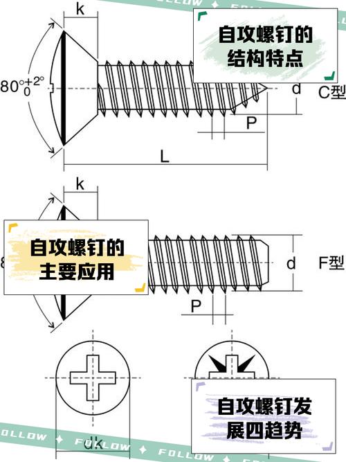 不同材质家装自攻螺丝外观对比图