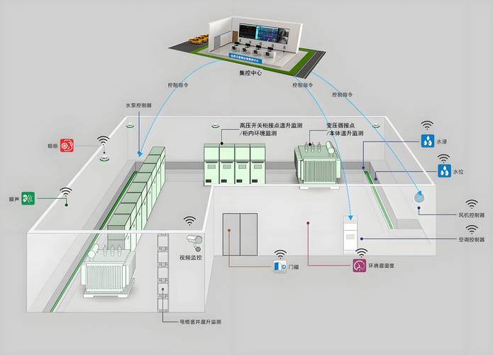 工厂低压配电室工业需量控制系统现场图