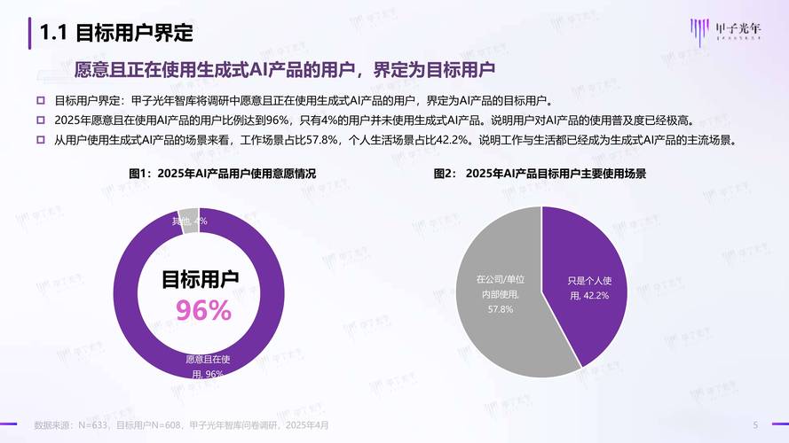 AI搜索用户使用场景变化图