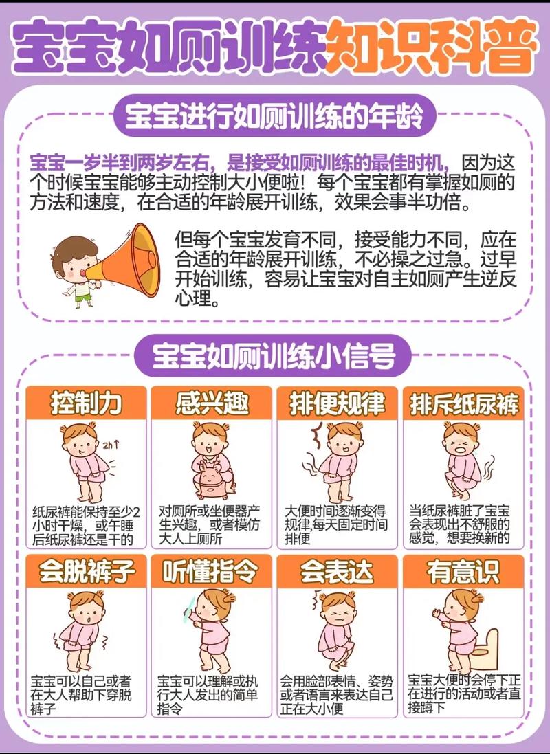 宝宝自主如厕训练正确姿势示意图