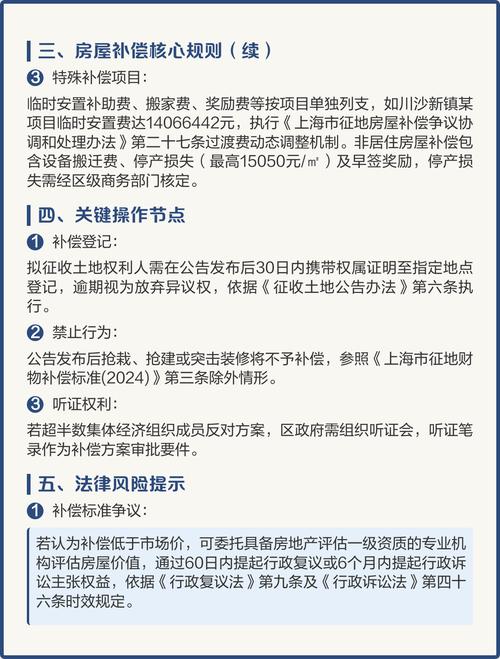 上海拆迁补偿标准到底是怎样?