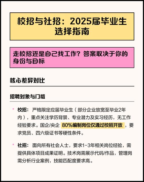 应届毕业生校招求职方向选择对比表