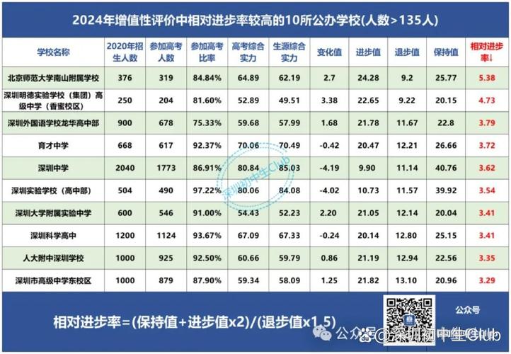 ✅ 增值评价：看看孩子“涨”了多少
