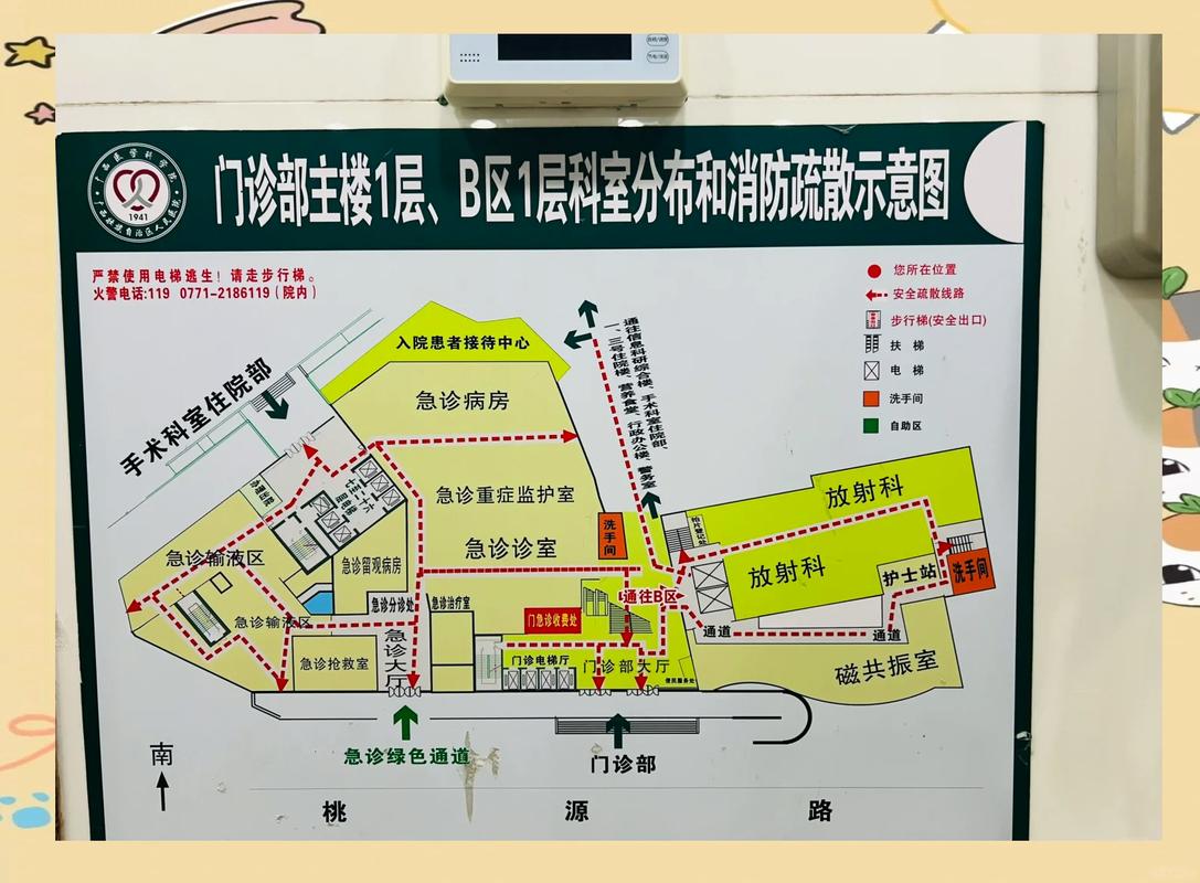 医院服务蓝图手绘草图