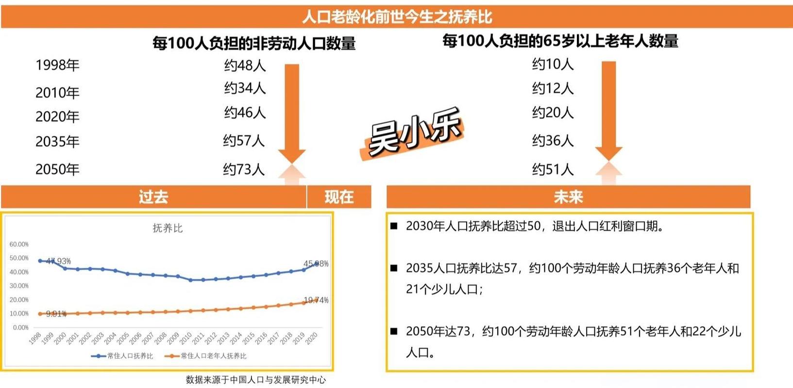 抚养费减免纠纷败诉原因占比统计图