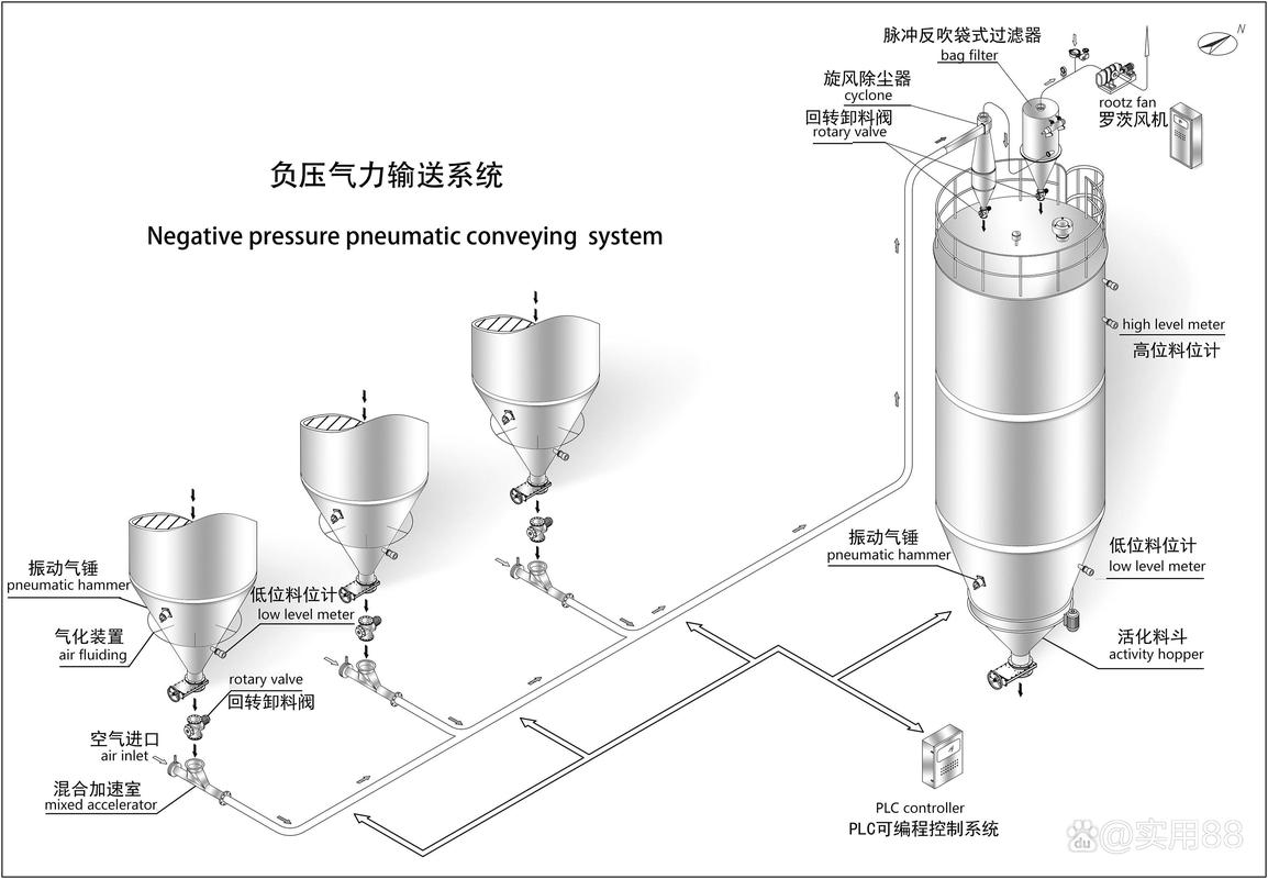 塑料厂集中供料系统管道布局图