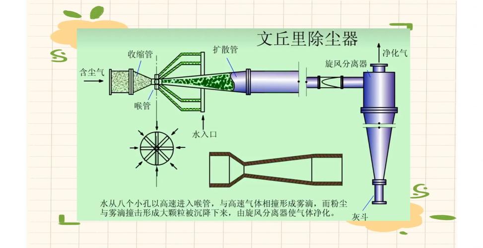 文丘里湿式除尘器内部气液混合示意