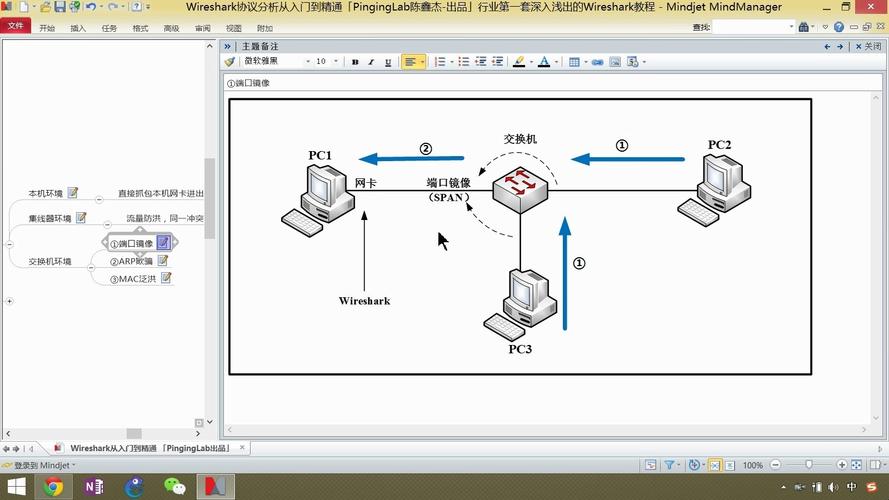 PROFINET IRT网络抓包分析图