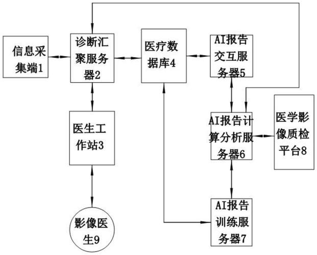 医疗影像大数据分析流程图