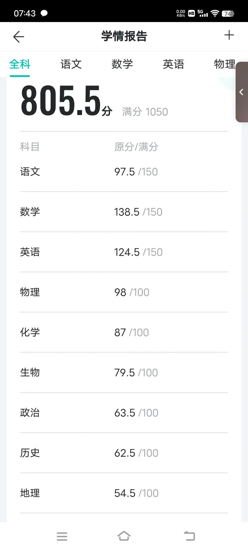 高中生期末偏科成绩分数单