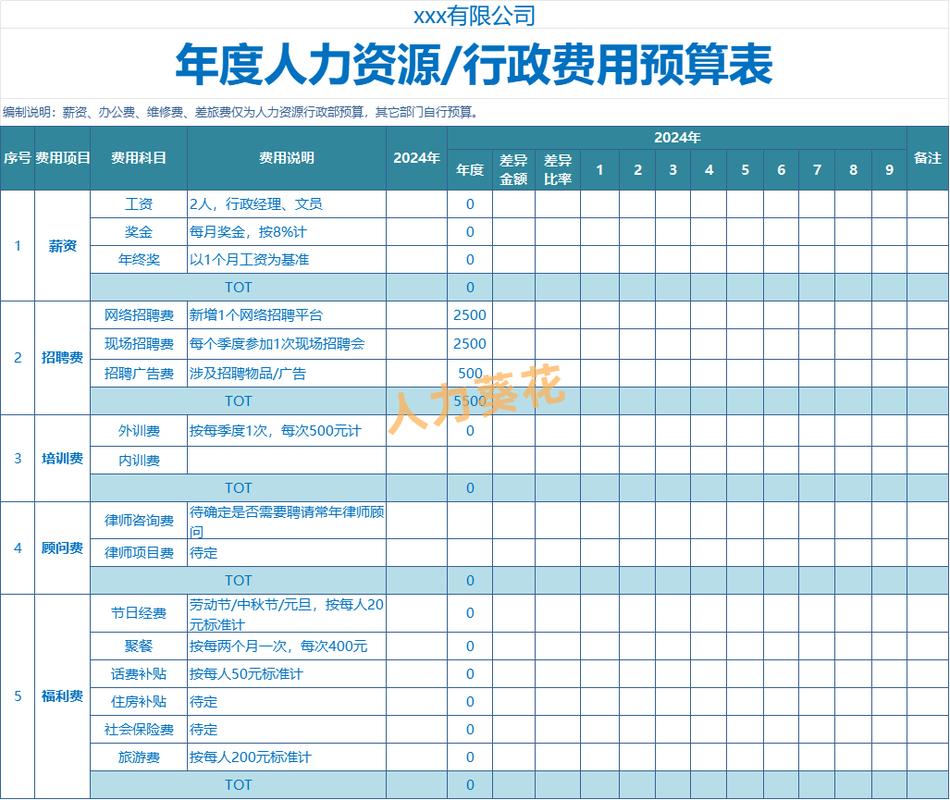 应届生求职成本底线测算表