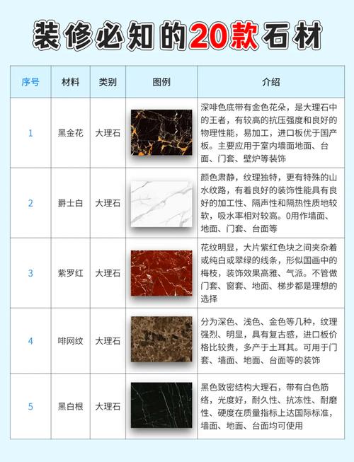 别被商家忽悠：市面上的文化石品类，哪些是实用款哪些是智商税