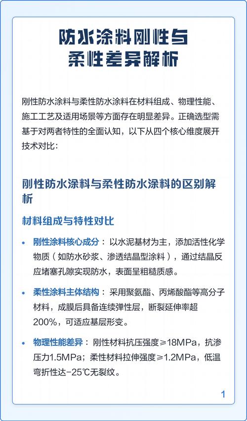 柔性防水涂料与刚性防水涂料对比图