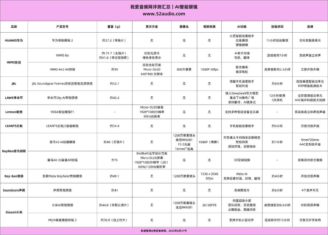 品牌AI实体信息梳理核对表