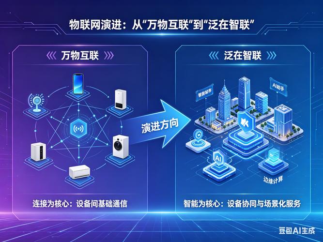 2024年工业物联网的真实落地方向