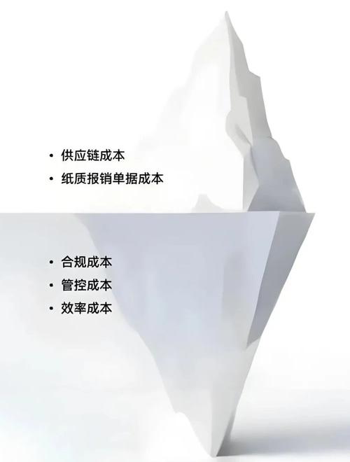 耗材与维护:隐形成本吃掉利润