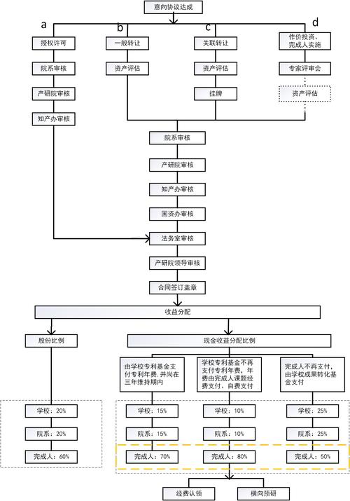 科研成果:从纸面到地面,到底有多难?
