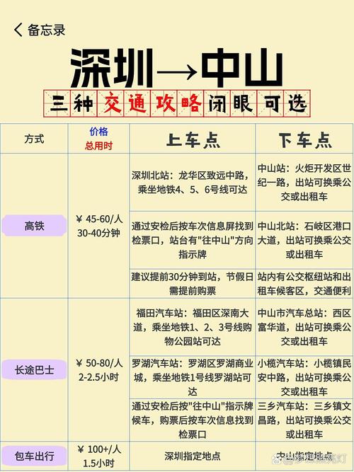 怎么去？亲测靠谱的交通信息
