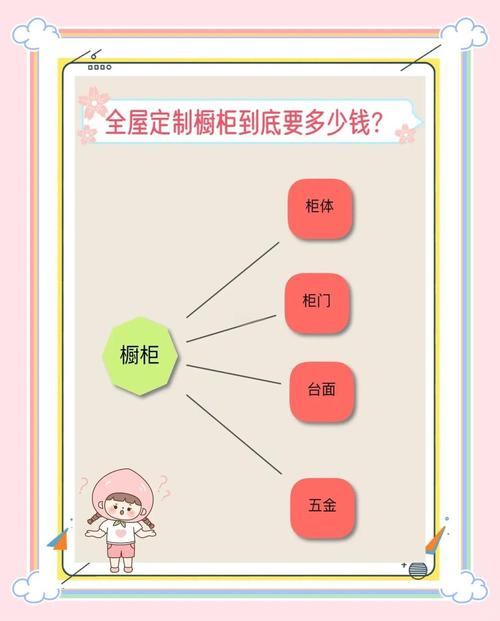 问:定制橱柜怎么控制预算?
