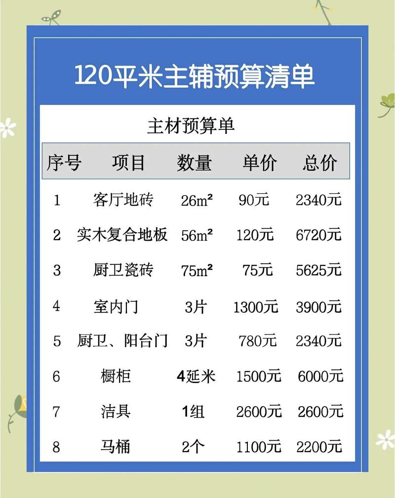 户型、预算、风格不一样，材料选法天差地别