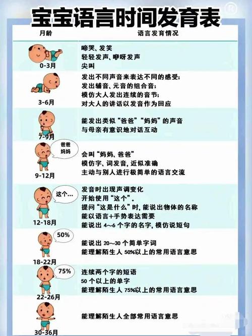 婴幼儿语言发育月龄里程碑对照表