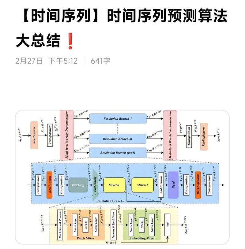 二、算法机制:从时序收敛到DRC的军备竞赛