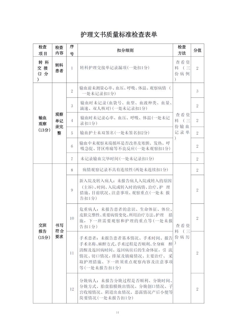 查检表不是只打勾,是防止你被现场骗了