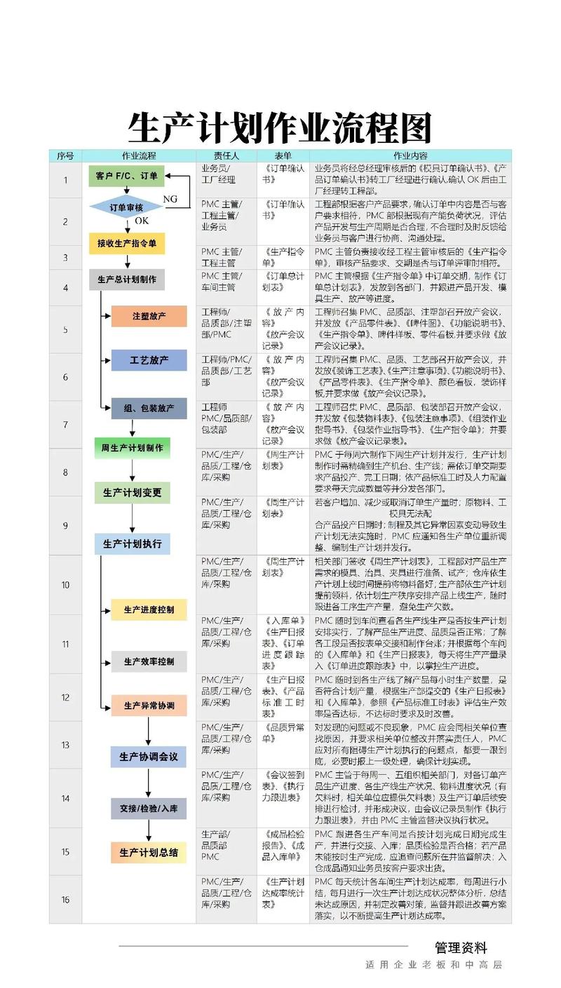 制造业梦想清单分解步骤示意图