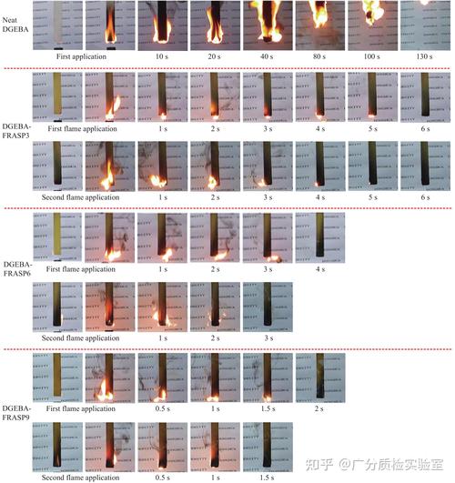 不同阻燃测试标准试样燃烧痕迹对比