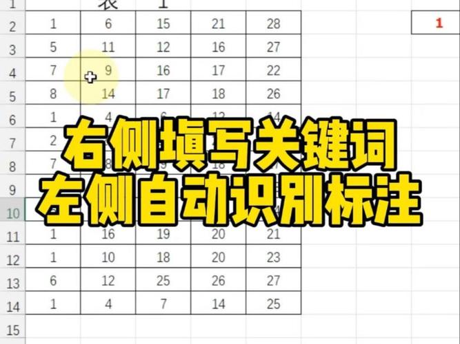 和普通关键词标注有什么区别
