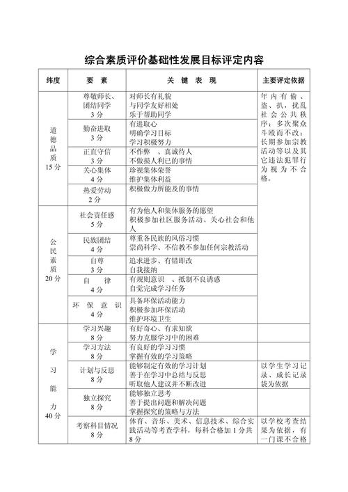 引用质量评估核心维度参考对照表