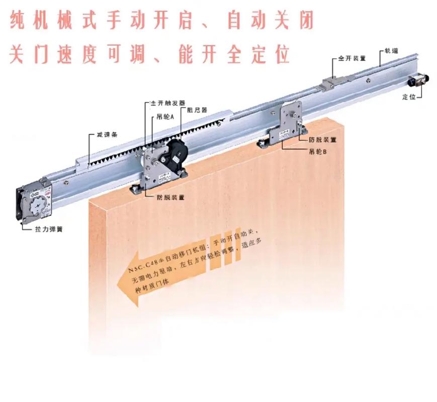 折叠门重型滑轮特写对比图