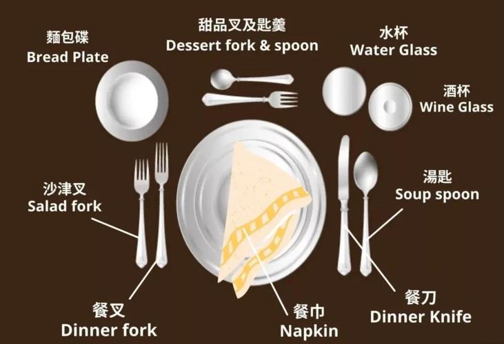 西餐餐具八字形摆放暂歇礼仪示意图