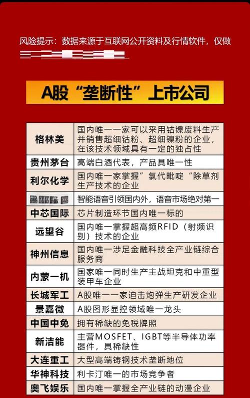 巨头与黑马的卡位战——谁在把自己做成下一个垄断者?